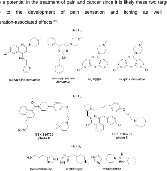Figure 1.9 Structures of selected dual H x R ligand structures.   