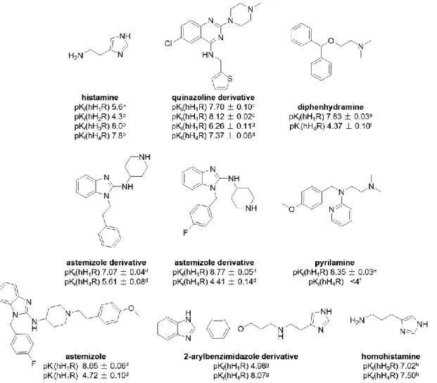 Fig.  2.1  Structures  and  affinities  of  selected  H 1 R  and/or  H 4 R  ligands  as  pharmacophores 