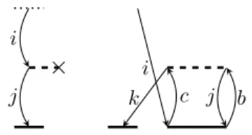 Figure 1.1.: Exemplary diagrams contravariant CSFs.