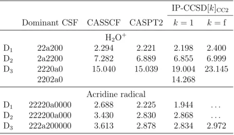 Table 3.1.: Excitation energies (in [eV]) of the lowest three doublet states of H 2 O + and the acridine radical calculated with CASSCF, CASPT2, and via IP differences computed with IP-CCSD[k] CC2 , k = 1 and k = f