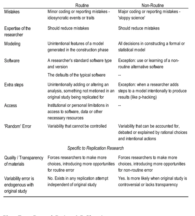 Table 1. Distinguishing Two Forms of Researcher Variability