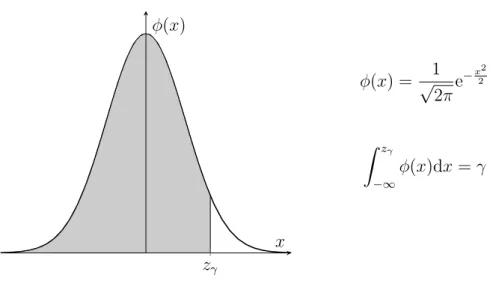 Abbildung 1: Quantile der Standardnormalverteilung