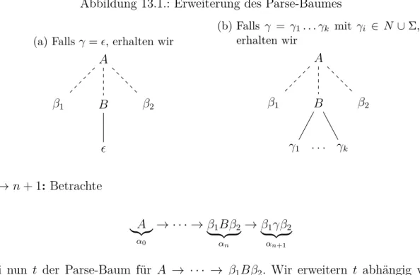 Abbildung 13.1.: Erweiterung des Parse-Baumes (a) Falls γ = ϵ, erhalten wir