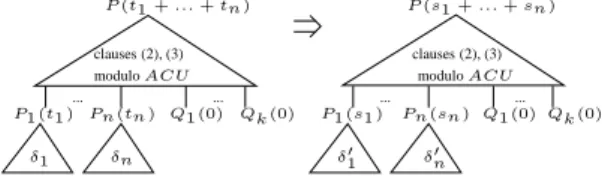 Fig. 1. Reuse of ACU derivations