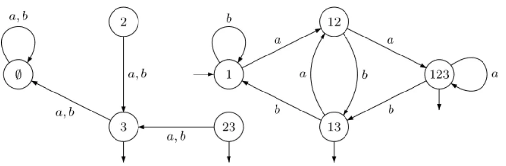 Figure 3.5. A nondeterministic automaton.