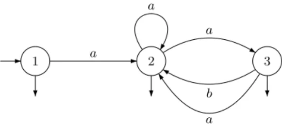Figure 4.19. An automaton recognising L ∗ .