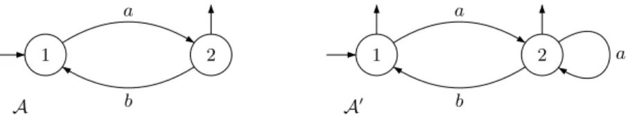 Figure 4.20. A nonstandard automaton A and the automaton A ′ .