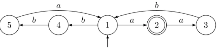 Figure 2. The deterministic and counter-free B¨ uchi automaton A 2
