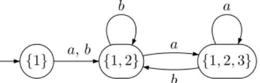 Figure 5. The subset automaton B of A restricted to reachable states.