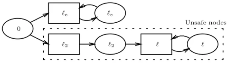 Fig. 2. The And-Or graph obtained with C ′ and L ′