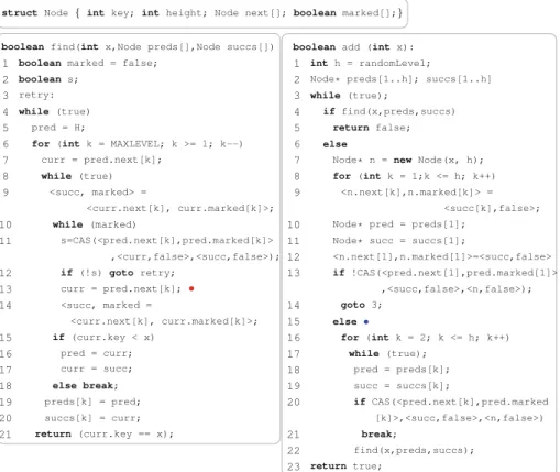 Fig. 2. Code for the find and add methods of the skiplist algorithm. (Color ﬁgure online)