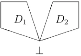 Abbildung 2.6: Verschmolzene Summe zweier Domains
