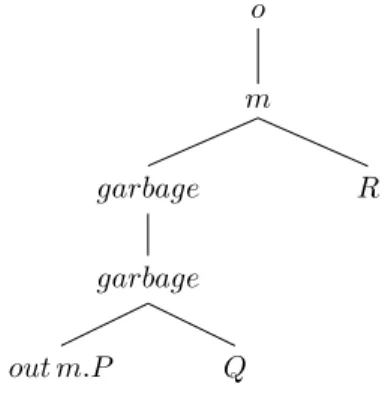 Figure 16: The out m capability cannot be executed