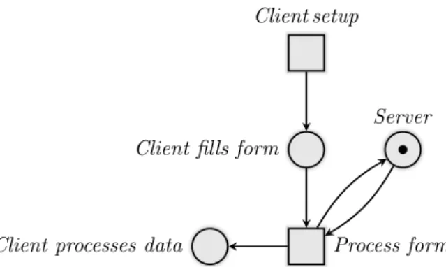 Figure 1: Interplay of a server with an arbitrary number of clients