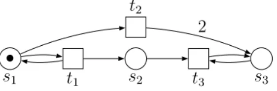 Grafisch werden Stellen als Kreise, Transitionen als Rechtecke und Kanten als Pfeile dargestellt.