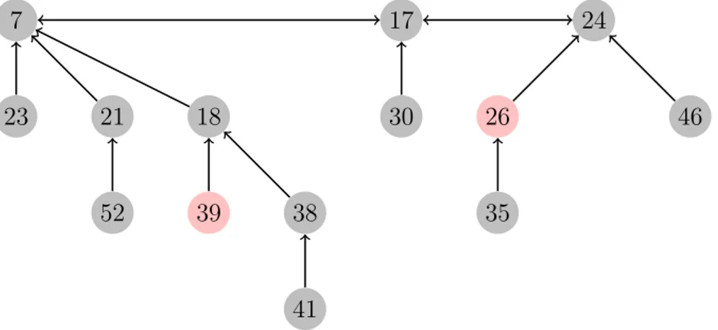 Abbildung 1: Ein Graph.