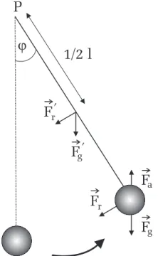 Abbildung 3: Kr¨ afte die an das Pendel angreifen: Reibungskraft F ~ R , Gewichts- Gewichts-kraft F~ G , Auftrieb F~ a 