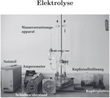 Abbildung 1: Ubersicht des Versuchs Elektrolyse. ¨