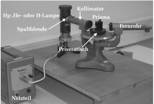 Abbildung 1: Aufbau des Prismenspektrometer Versuchs.