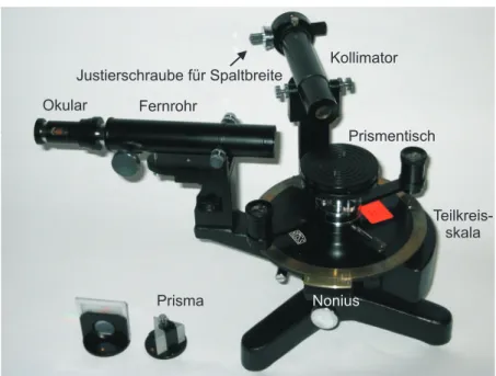 Abbildung 1: Aufbau des Prismenspektrometer Versuchs.