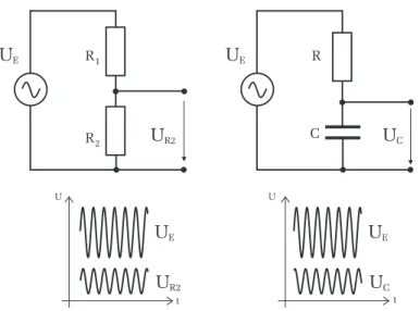 Abbildung 6: Frequenzgang und Phasenverlauf eines Tiefpass- bzw. Hochpassfil- Hochpassfil-ters (Bode- Diagramm)