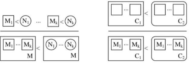 Fig. 7. Compositionality rules for modes