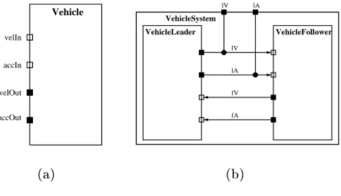 Fig. 1. The Leader-Follower Vehicle System