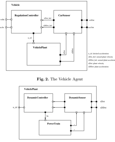 Fig. 2. The Vehicle Agent