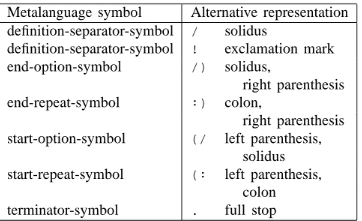 Table 2 — Alternative representation of terminal- terminal-characters