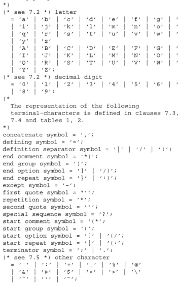 Table 3 — Character pairs that represent a single terminal-character (* *) (: :) (/ /)