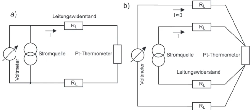 Abbildung 4: a) Zweileiterschaltung und b) Vierleiterschaltung zur Messung des Widerstands eines Pt-Thermometers.
