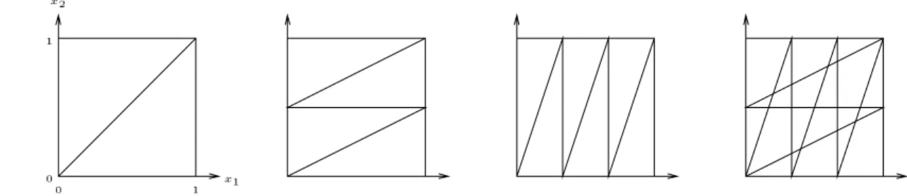 Figure 8: Four nitary equivalence relations on the unit square
