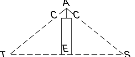 Abb. oben f¨ur Dreieck-, Quadrat-, Rechteck- &amp; F¨unfeckzahlen) besch¨aftigt.
