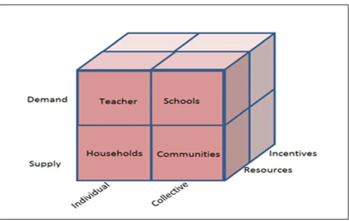 Figure 1 – Typology of Actors Affecting Education Outcomes 