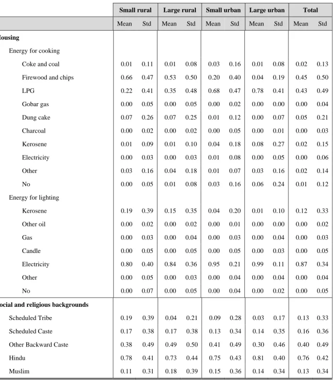 Table 1. Summary statistics, by type of location (continued)   