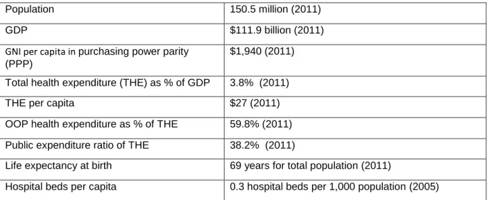 Table 1. Data overview 