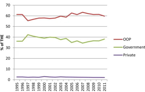 Figure 1. Health Expenditure Trends, 1995–2011 