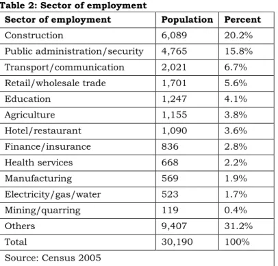 Table 2: Sector of employment 
