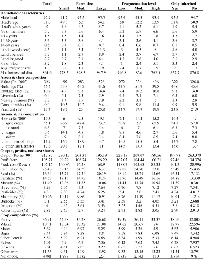 Table 2: Key household level variables  