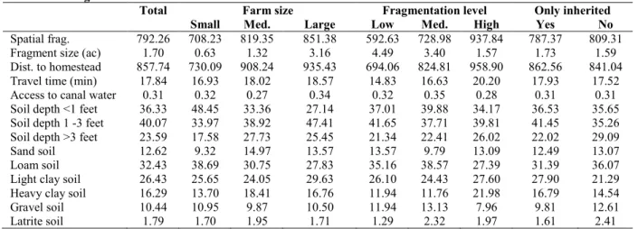 Table A1: Fragment characteristics  