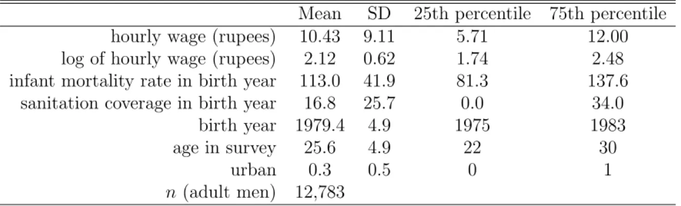 Table 1: Summary Statistics