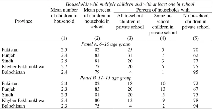 Table 8. Distribution of households in terms of the extent of private schooling across in-school  children within households, 2010/11 