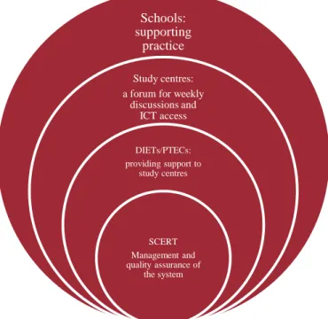 Figure 2 Integrated student support model 