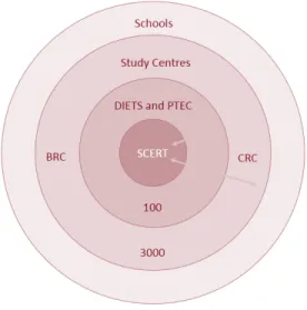 Figure 3 ICT Architecture from Centre to Periphery 