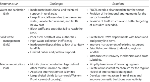 table 1.3  summary of challenges and suggested solutions by sector or issue (continued)