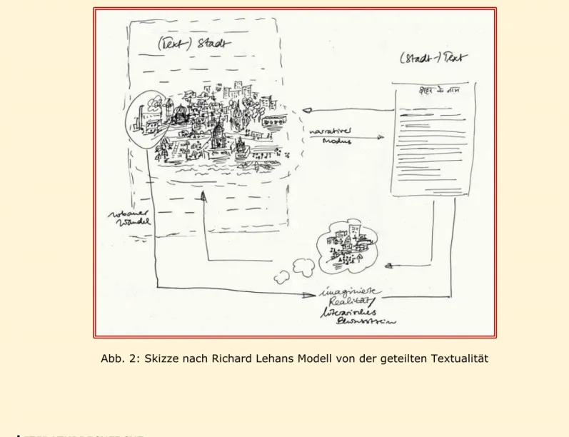 Abb. 2: Skizze nach Richard Lehans Modell von der geteilten Textualität 