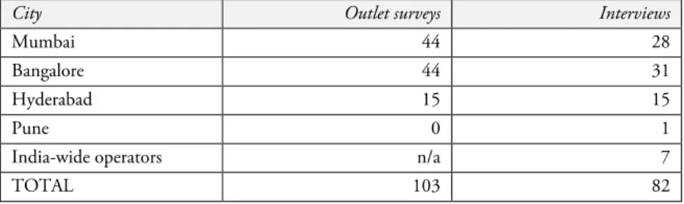 Table 2-1: Sample size of outlet surveys and interviews with organic stakeholders 