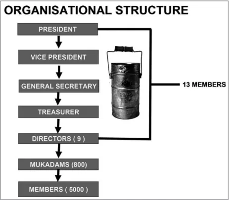 Figure 7.  Diagram  by  Pawan  G.  Agrawal,  director  of  Mumbai’s  Agrawal  Institute of Management