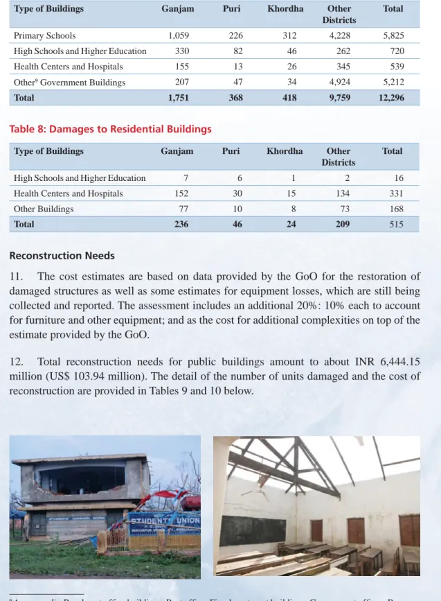 Table 7: Damages to Non-Residential Buildings