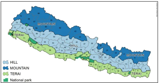 Figure 1- Belts and district boundaries of Nepal
